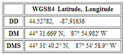 Geographic Coordinate Notation – DD vs DM vs DMS – Otter Geospatial