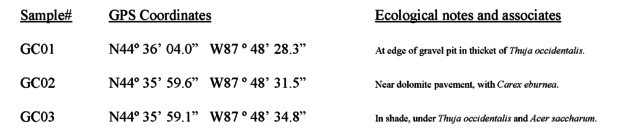 Geographic Coordinates – HowTo Example #1 – Otter Geospatial